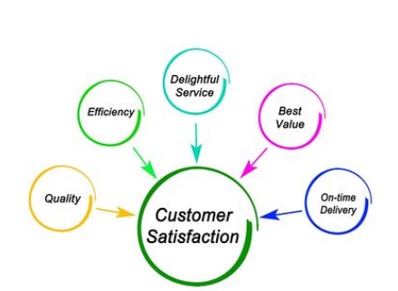 User Satisfaction Survey